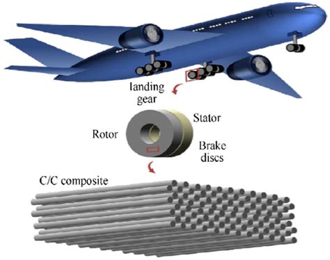  Jetstream Composites: Uçak Yapımında Yeni Nesil Güç ve Hafiflik!