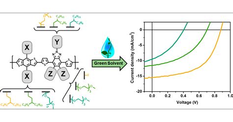  Oligoethylene Glycol: Çok Yönlü Bir Polimer Malzemesi İçin Gelişmiş Uygulamalar ve Üretim Süreçleri!