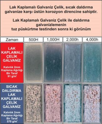 Galvaniz Çeliği: Dayanıklılık ve Korozyon Direncine Sahip Üstün Bir Metal