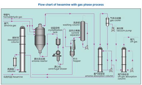  Hexamine Üretimi ve Kullanım Alanları: Patlayıcıların Gizli Kahramanı mı?