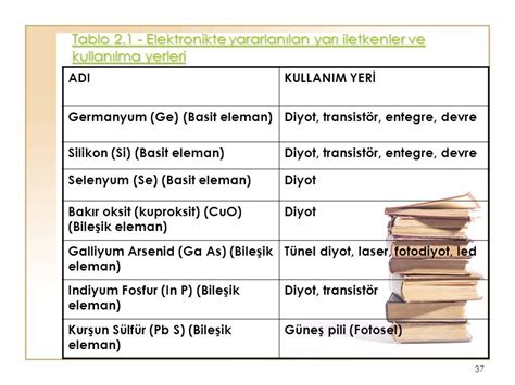  Indiyum Fosfür Nedir ve Teknolojiyi Nasıl Dönüştürüyor?