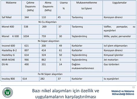  Kobalt Alaşımları: Yüksek Sıcaklıktaki Sertlik ve Korozyon Direnci İçin İdeal Bir Seçim mi?