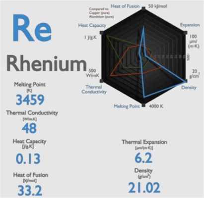 Rhenium Alaşımları: Uzay Çağında Yüksek Sıcaklık Direnci İçin Mükemmel Bir Çözüm mü?