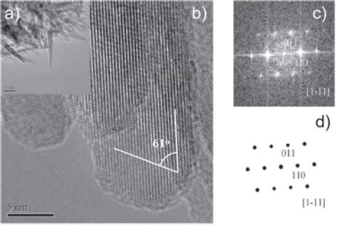  Rutile Nanorods: Güçlü Fotoaktiflik ve Nano-Mühendislikte Kullanım Olanakları!