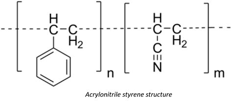  Styrene-Acrylonitrile (SAN) - Şeffaflık ve Dayanıklılığa Doğru Bir Yolculuk!