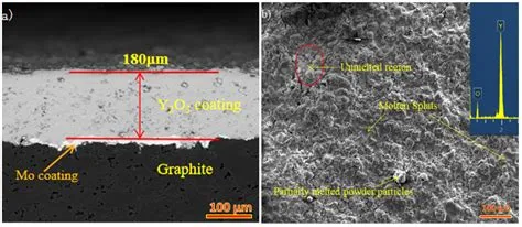  Yttrium Oxide: Kullanımı ve Üretimi